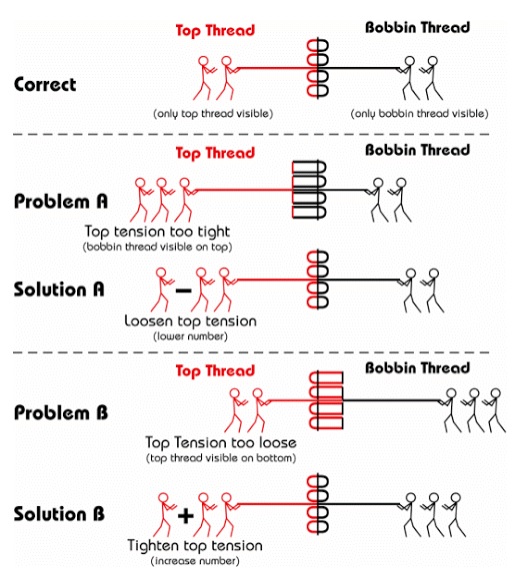 sewing_tension.jpg.cc175fd778c45d2dc40969675a5818a7.jpg